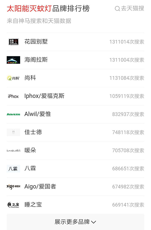 戶(hù)外滅蚊燈品牌搜索排行榜